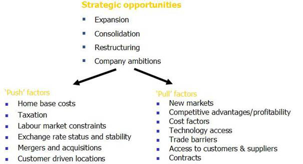 CONSULTING SERVICES: Location Advisory